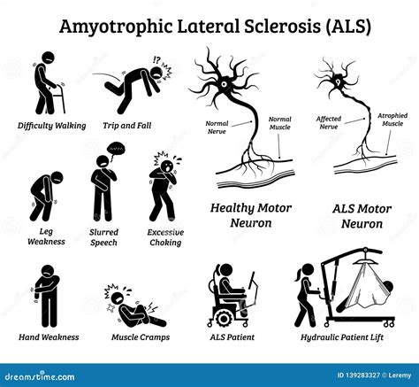 what other diseases are similar to als